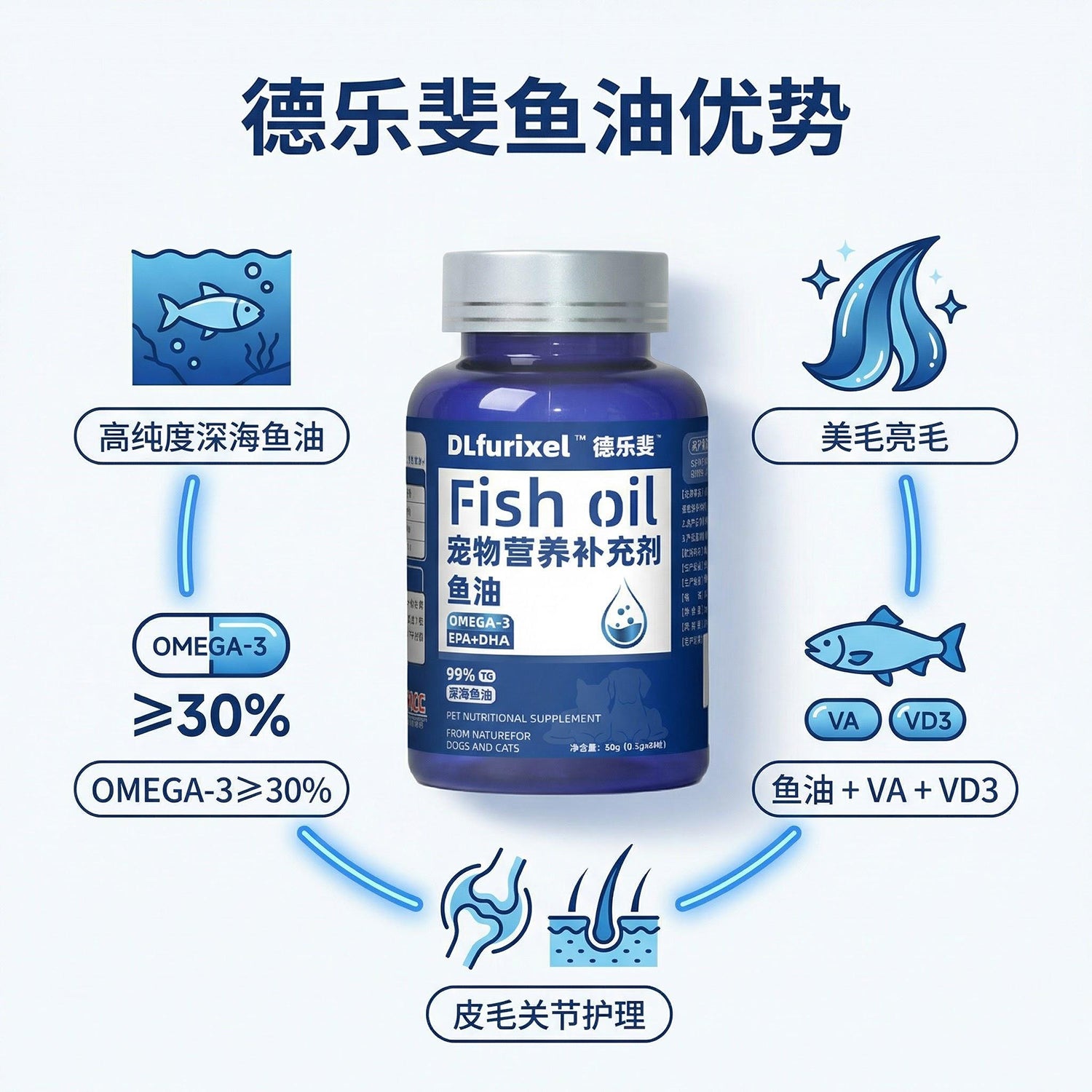 深海鱼油营养补充剂 美毛护肤 改善毛发干枯