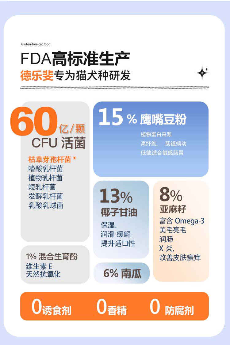 益生菌软颗粒 呵护肠道 促进消化 适口性好 易喂食